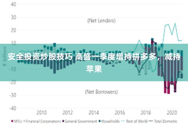 安全投资炒股技巧 高盛一季度增持拼多多，减持苹果