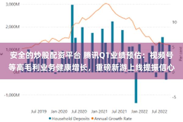 安全的炒股配资平台 腾讯Q1业绩预估：视频号等高毛利业务健康增长，重磅新游上线提振信心