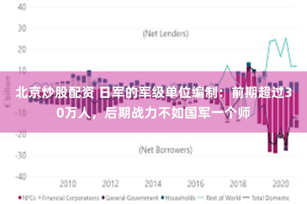 北京炒股配资 日军的军级单位编制：前期超过30万人，后期战力不如国军一个师