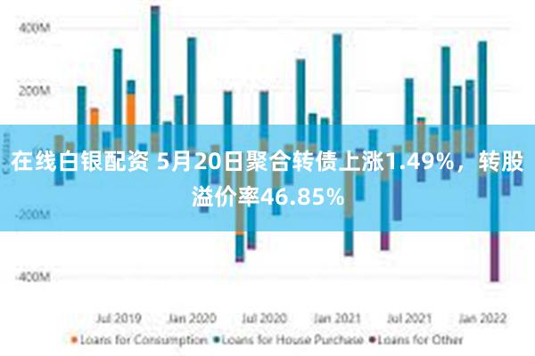 在线白银配资 5月20日聚合转债上涨1.49%，转股溢价率46.85%