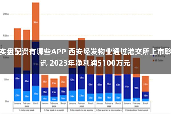 实盘配资有哪些APP 西安经发物业通过港交所上市聆讯 2023年净利润5100万元