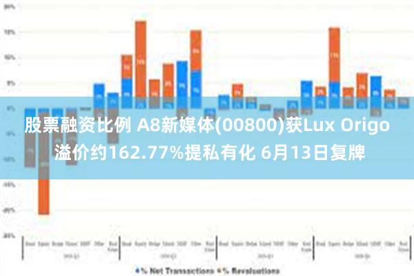 股票融资比例 A8新媒体(00800)获Lux Origo 溢价约162.77%提私有化 6月13日复牌