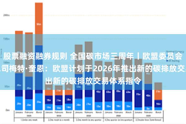 股票融资融券规则 全国碳市场三周年丨欧盟委员会气候行动总司梅特·奎恩：欧盟计划于2026年推出新的碳排放交易体系指令