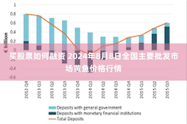 买股票如何融资 2024年8月8日全国主要批发市场黄鱼价格行情