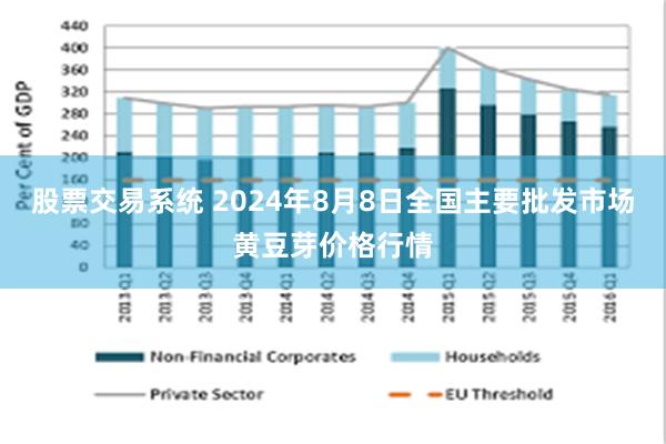 股票交易系统 2024年8月8日全国主要批发市场黄豆芽价格行情