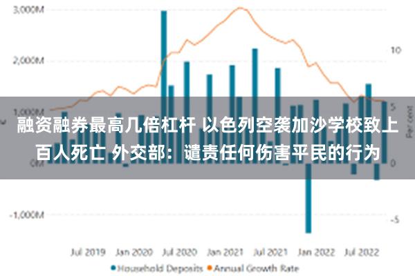 融资融券最高几倍杠杆 以色列空袭加沙学校致上百人死亡 外交部：谴责任何伤害平民的行为