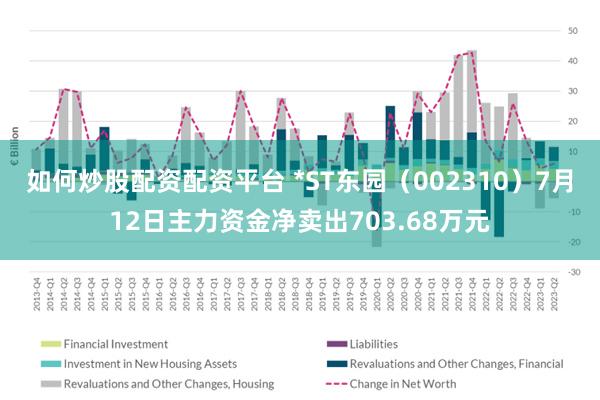 如何炒股配资配资平台 *ST东园（002310）7月12日主力资金净卖出703.68万元