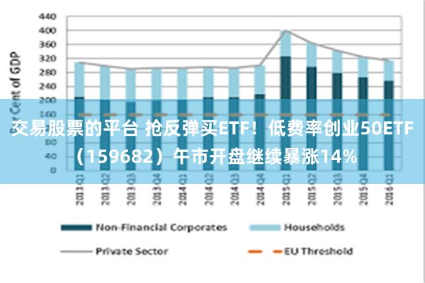 交易股票的平台 抢反弹买ETF！低费率创业50ETF（159682）午市开盘继续暴涨14%