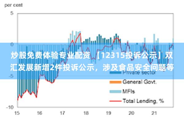 炒股免费体验专业配资 【12315投诉公示】双汇发展新增2件投诉公示，涉及食品安全问题等