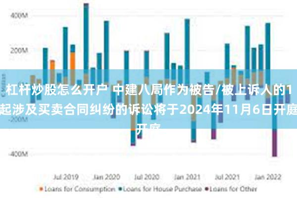 杠杆炒股怎么开户 中建八局作为被告/被上诉人的1起涉及买卖合同纠纷的诉讼将于2024年11月6日开庭