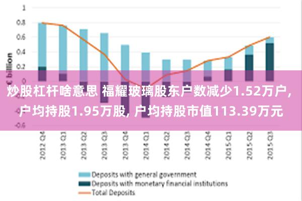 炒股杠杆啥意思 福耀玻璃股东户数减少1.52万户, 户均持股1.95万股, 户均持股市值113.39万元