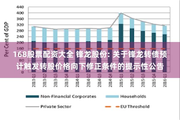 168股票配资大全 锋龙股份: 关于锋龙转债预计触发转股价格向下修正条件的提示性公告