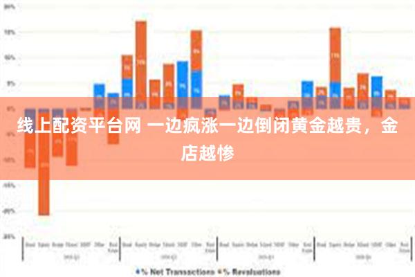 线上配资平台网 一边疯涨一边倒闭黄金越贵，金店越惨