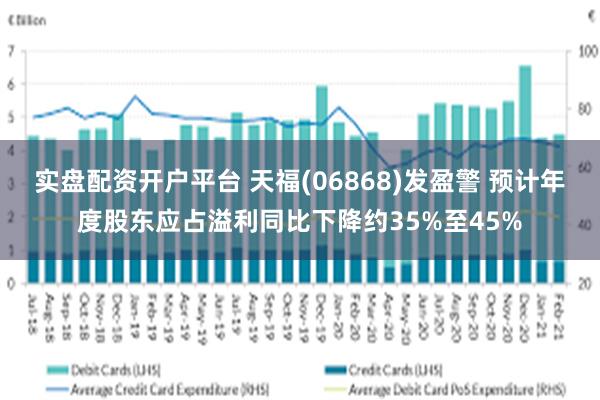 实盘配资开户平台 天福(06868)发盈警 预计年度股东应占溢利同比下降约35%至45%